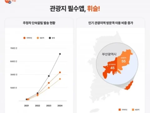 휘슬