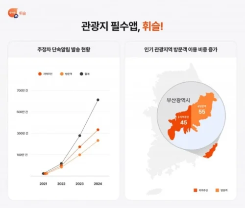 휘슬
