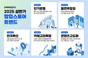 팝업스토어 운영 짧아지고 형태 다양화…2025 상반기 분석