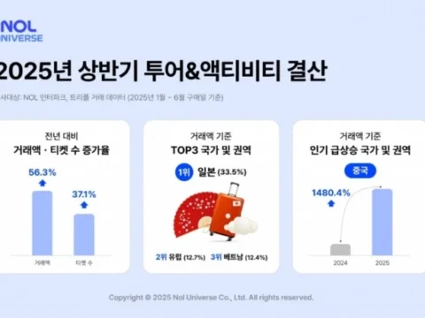 놀유니버스