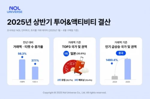 놀유니버스