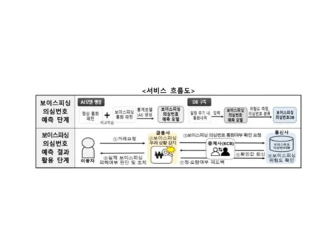 보이스피싱
