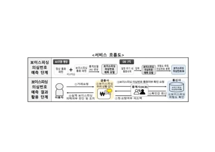 보이스피싱