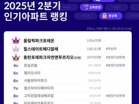 2분기 아파트
