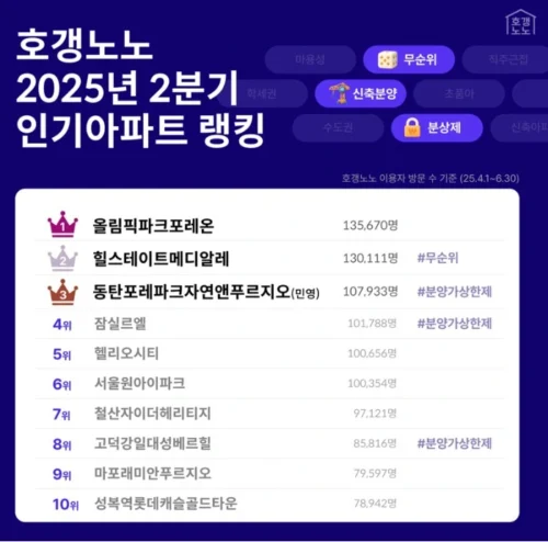 2분기 아파트