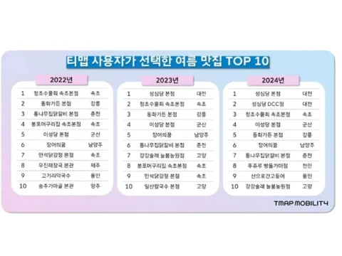 티맵