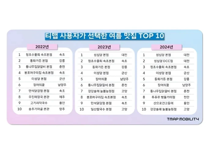 티맵