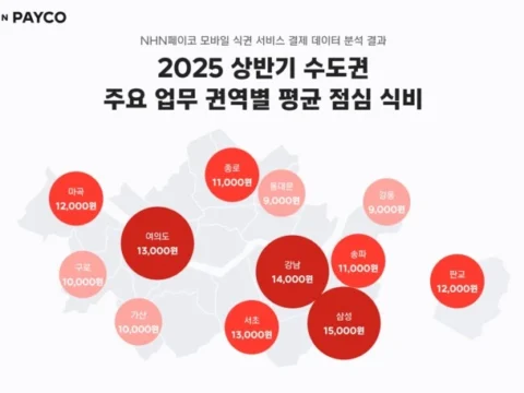 NHN페이코