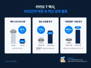 카카오 T, 예약·결제 기능까지 진화…사용자 경험 강화