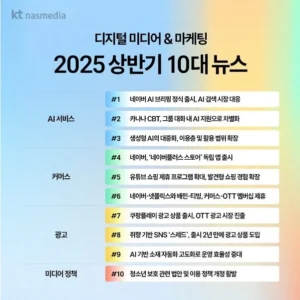 KT나스미디어, 2025 하반기 디지털 광고 트렌드로 AI 확산 지목