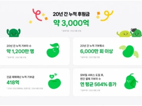 네이버