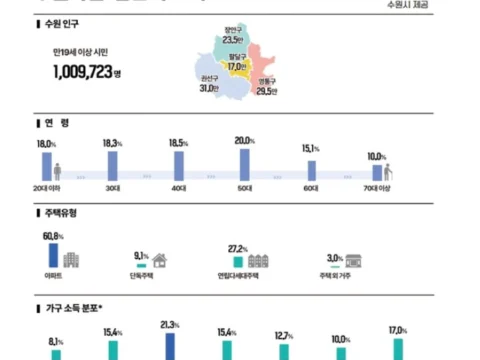 수원시민