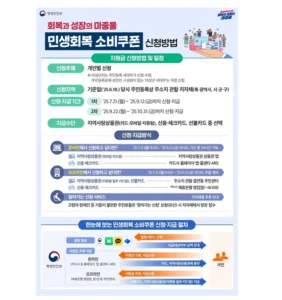 민생회복 소비쿠폰 1차 21일부터 접수…사용처 제한·소멸 유의