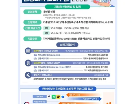 민생회복 소비쿠폰