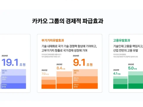 카카오