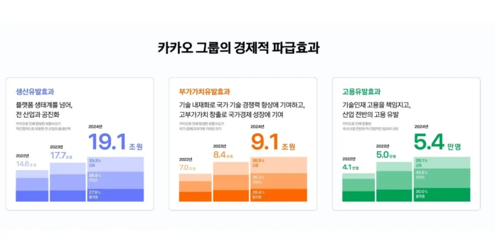 카카오