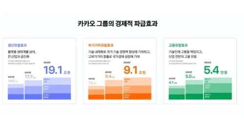 카카오