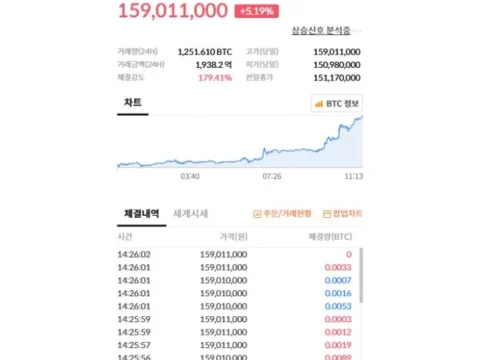 비트코인