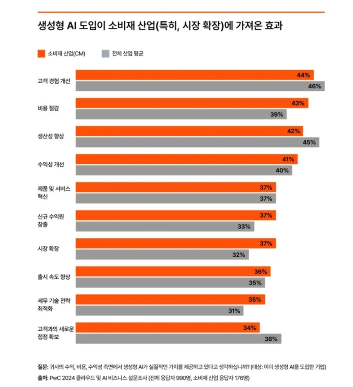 삼일PwC