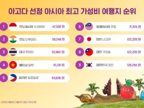 아고다