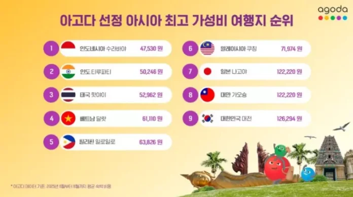 아고다