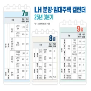 LH, 9월까지 3기 신도시 등서 1만3000가구 공급