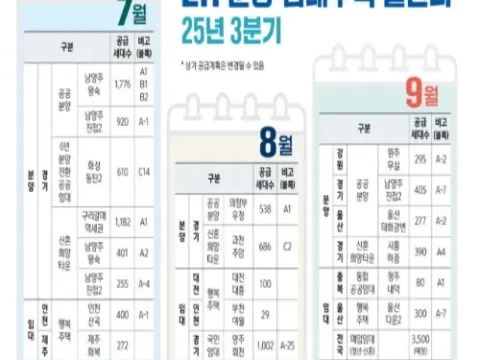 3기 신도시 주택 공급