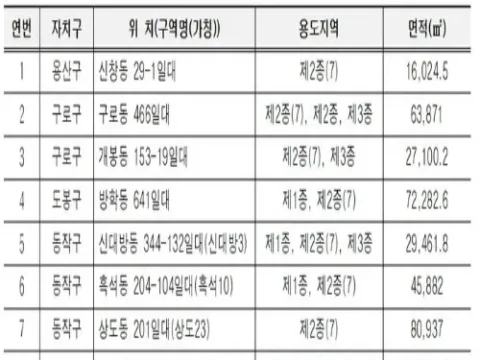주택재개발 후보지