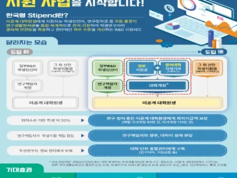 이공계 연구생활장려금