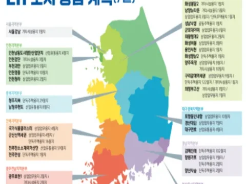 LH 토지 공급