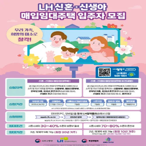 LH 매입임대주택 청약