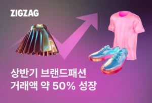 지그재그, 상반기 브랜드패션 거래액 50% 성장…‘직진배송·큐레이션 전략’ 주효