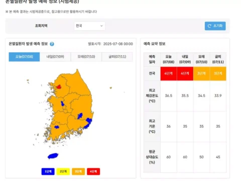 질병청이 폭염 대응을 위해 온열질환 예측 정보를 시범 제공한다.