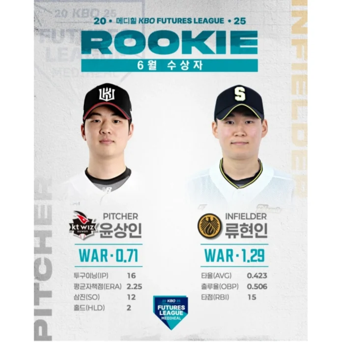 윤상인(KT 위즈)과 류현진(상무)